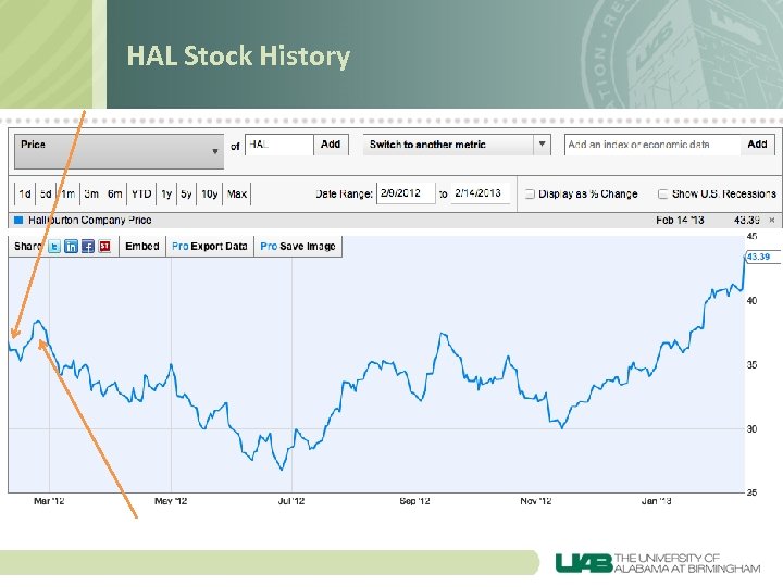 HAL Stock History 