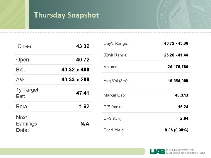 Thursday Snapshot Close: Open: 43. 32 40. 72 Bid: 43. 32 x 400 Ask: