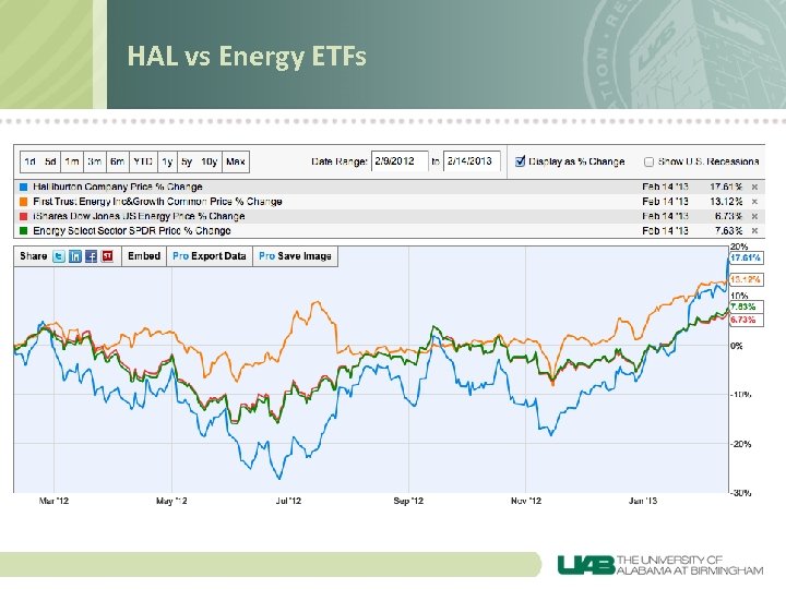 HAL vs Energy ETFs 