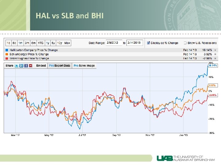 HAL vs SLB and BHI 