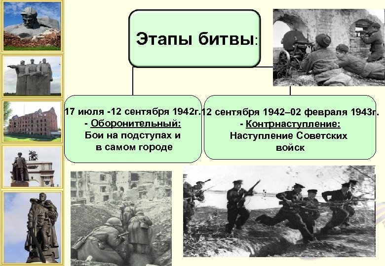  Этапы битвы: 17 июля -12 сентября 1942 г. 12 сентября 1942– 02 февраля