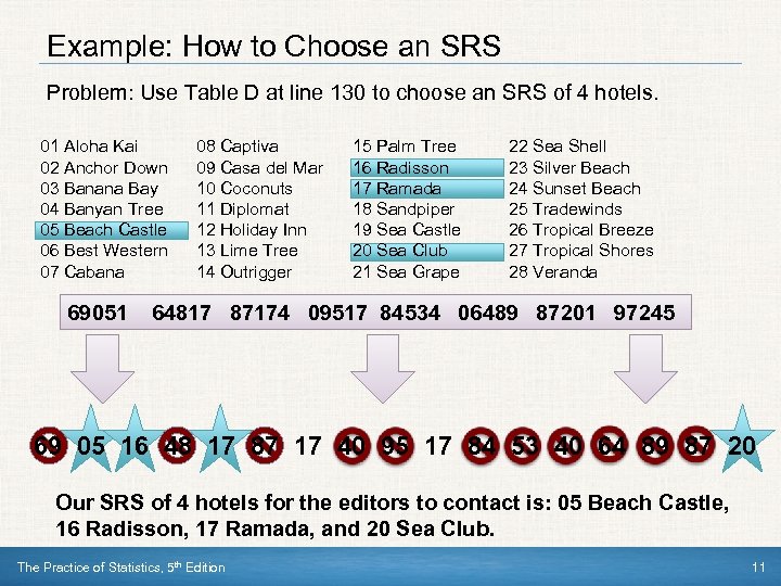 Example: How to Choose an SRS Problem: Use Table D at line 130 to