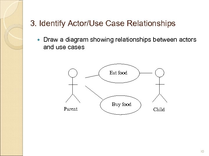 3. Identify Actor/Use Case Relationships Draw a diagram showing relationships between actors and use