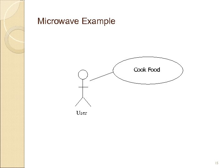 Microwave Example Cook Food User 15 