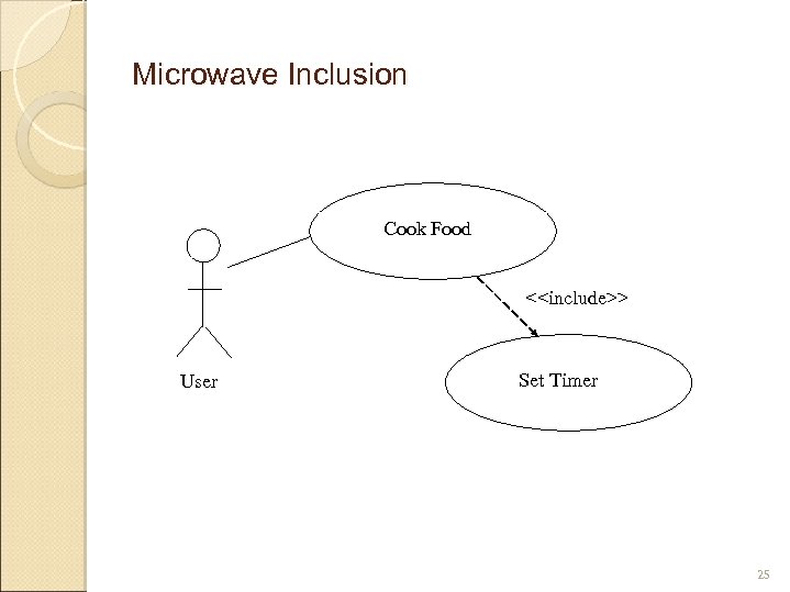 Microwave Inclusion Cook Food <<include>> User Set Timer 25 