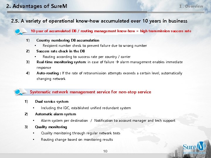 2. Advantages of Sure. M Ⅰ. Overview 2. 5. A variety of operational know-how