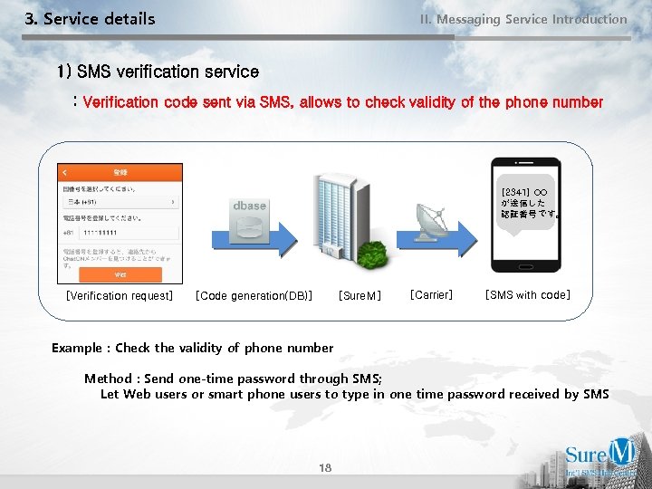 3. Service details II. Messaging Service Introduction 1) SMS verification service 　　　: Verification code