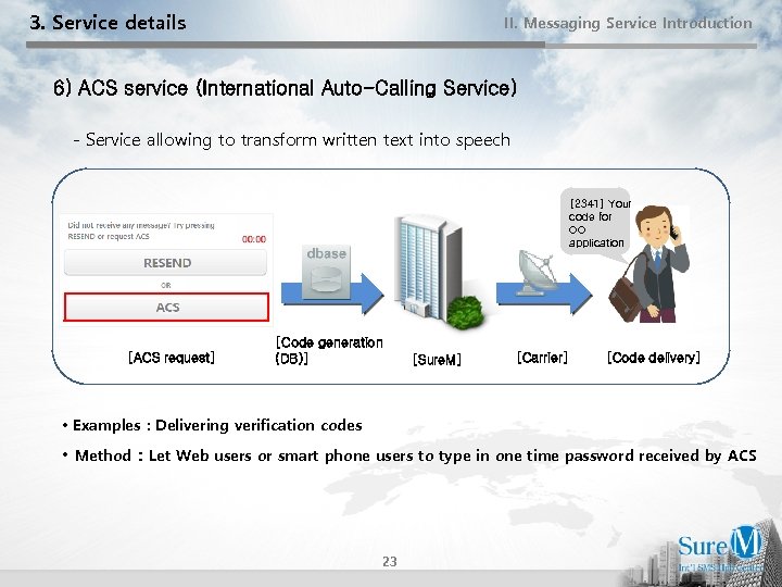 3. Service details II. Messaging Service Introduction 6) ACS service (International Auto-Calling Service) -