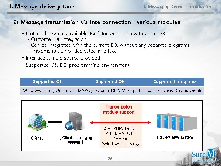 4. Message delivery tools II. Messaging Service Introduction 2) Message transmission via interconnection :