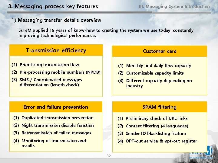 3. Messaging process key features III. Messaging System Introduction 1) Messaging transfer details overview