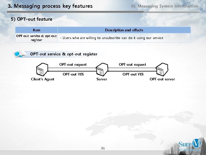 3. Messaging process key features III. Messaging System Introduction 5) OPT-out feature Item OPT-out