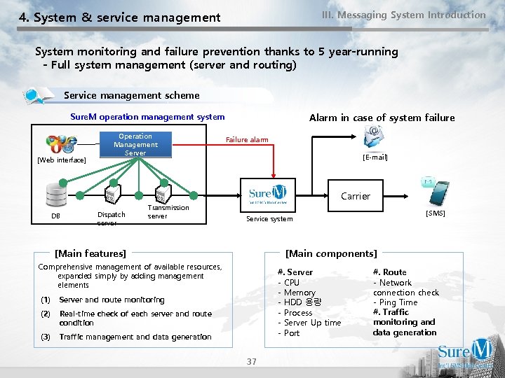 4. System & service management III. Messaging System Introduction System monitoring and failure prevention