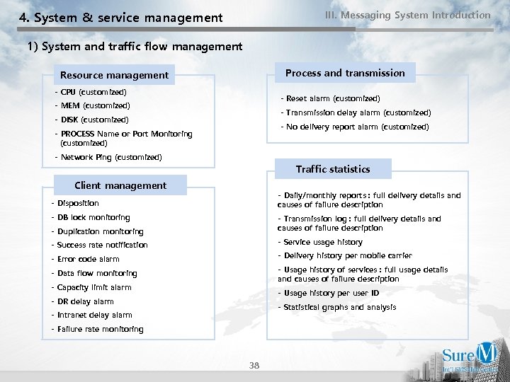 4. System & service management III. Messaging System Introduction 1) System and traffic flow