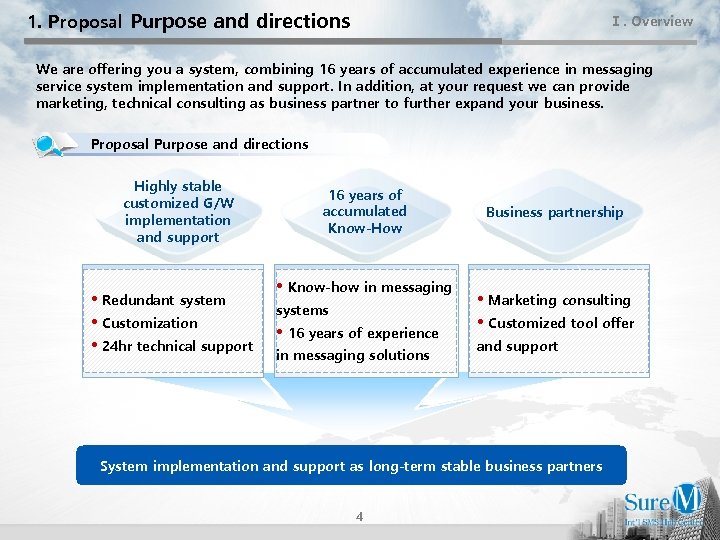 1. Proposal Purpose and directions Ⅰ. Overview We are offering you a system, combining