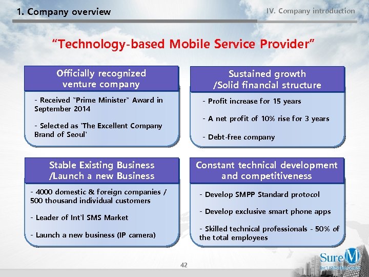 1. Company overview IV. Company introduction “Technology-based Mobile Service Provider” Officially recognized venture company