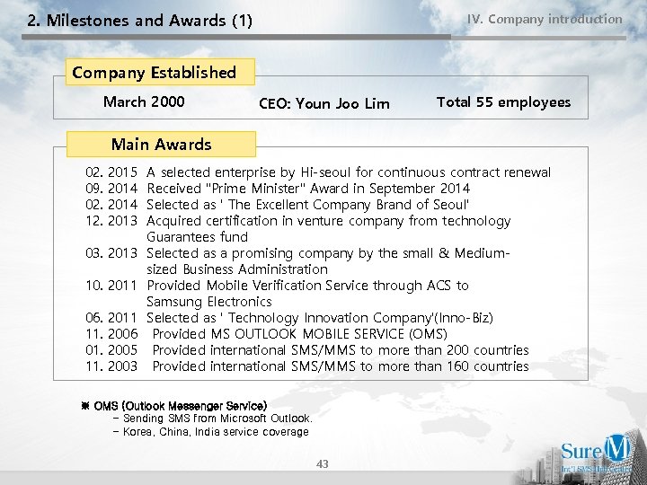 2. Milestones and Awards (1) IV. Company introduction Company Established March 2000 CEO: Youn