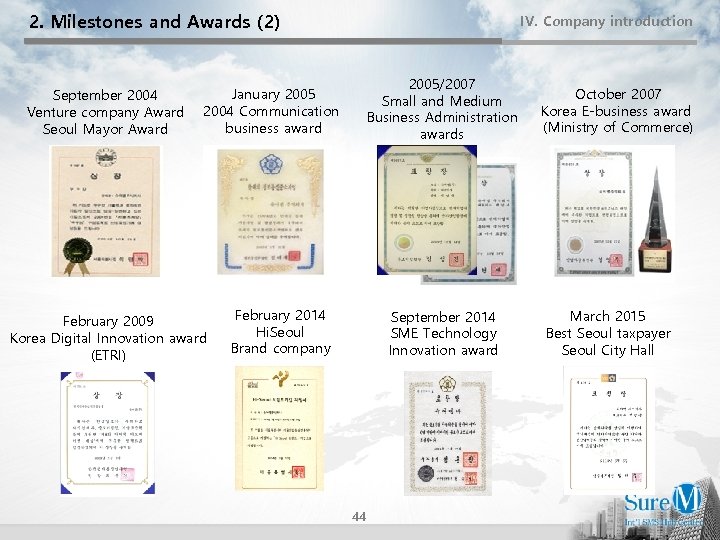 2. Milestones and Awards (2) September 2004 Venture company Award Seoul Mayor Award IV.