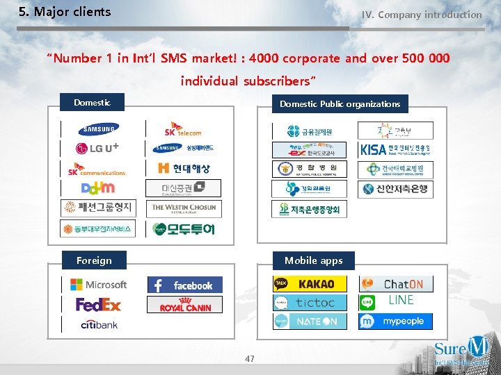 5. Major clients IV. Company introduction “Number 1 in Int’l SMS market! : 4000