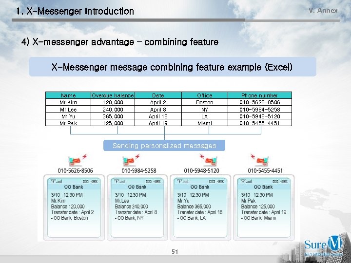 V. Annex 1. X-Messenger Introduction 4) X-messenger advantage – combining feature X-Messenger message combining