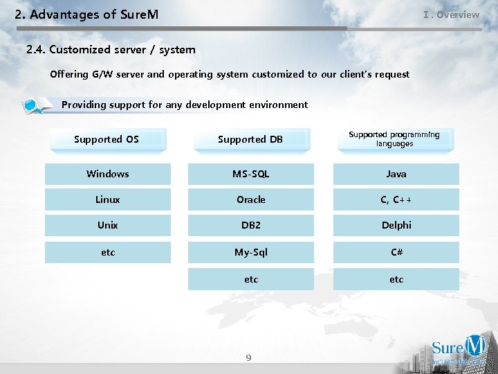 2. Advantages of Sure. M Ⅰ. Overview 2. 4. Customized server / system Offering