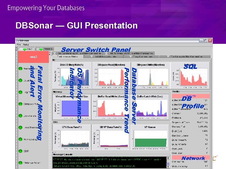 DBSonar — GUI Presentation Server Switch Panel DB Profile Fatal Error Monitoring and Alert