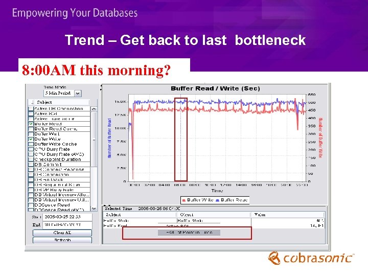 Trend – Get back to last bottleneck 8: 00 AM this morning? 