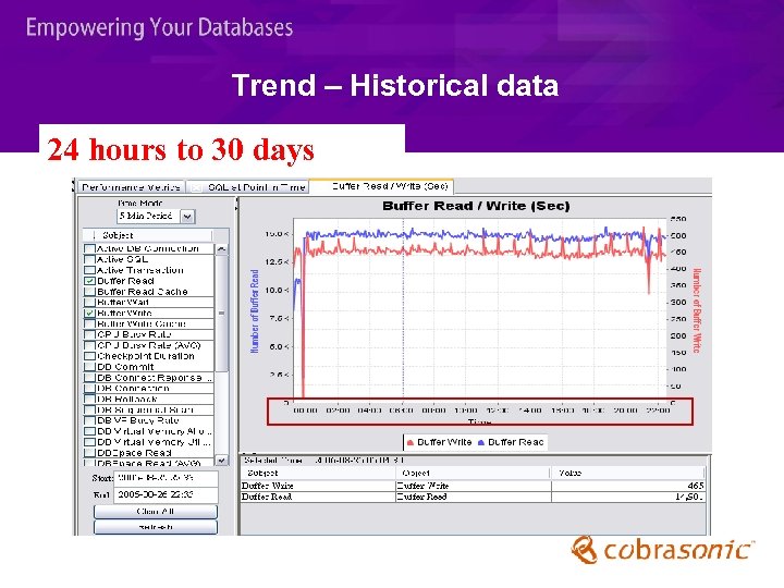 Trend – Historical data 24 hours to 30 days 