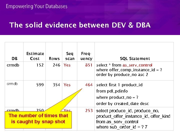 The solid evidence between DEV & DBA DB Estimate Cost Rows Seq scan Frequency
