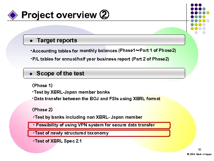 Project overview ②　 l　Target reports 　 　monthly balances (Phase 1～Part 1 of Phase 2)