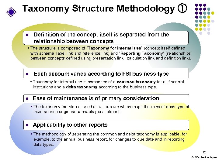 Taxonomy Structure Methodology ① 　 l Definition of the concept itself is separated from