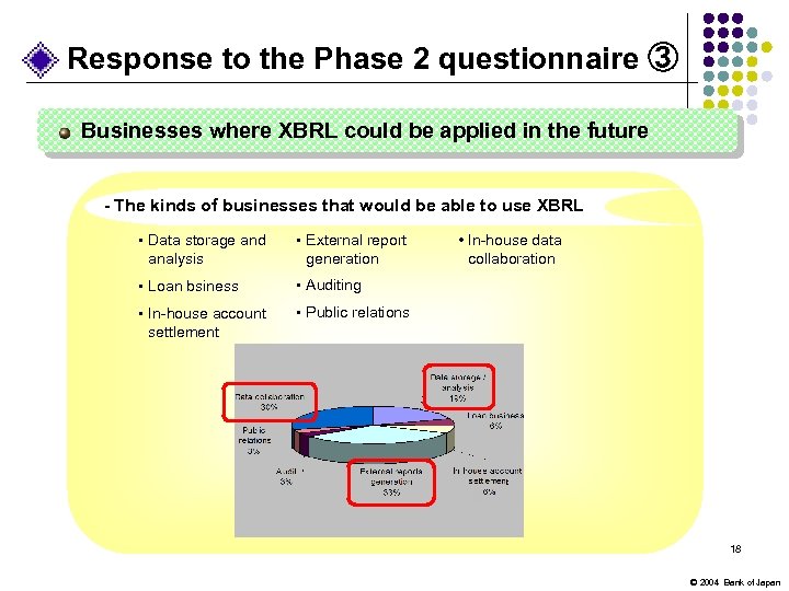 Response to the Phase 2 questionnaire ③ Businesses where XBRL could be applied in