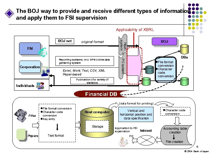 The BOJ way to provide and receive different types of information and apply them