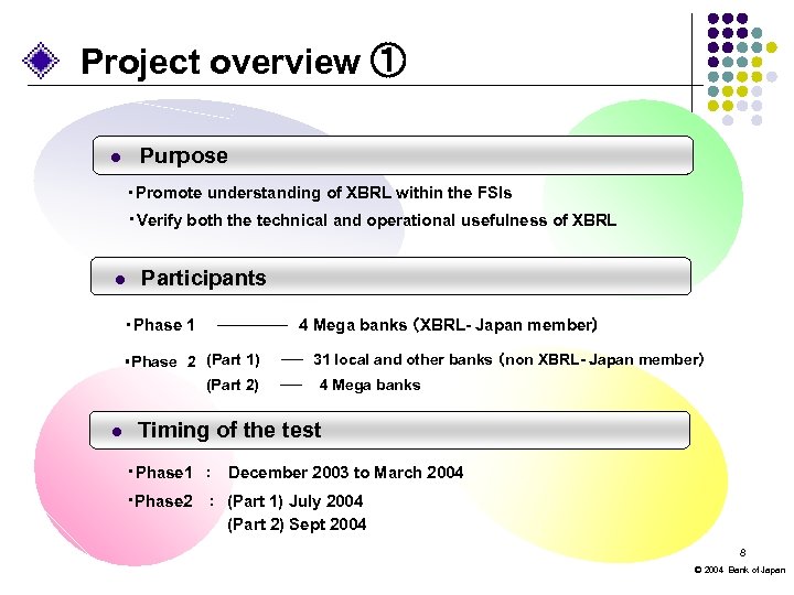 Project overview ①　 Purpose　　　　　 l 　　 ・Promote understanding of XBRL within the FSIs 　　　