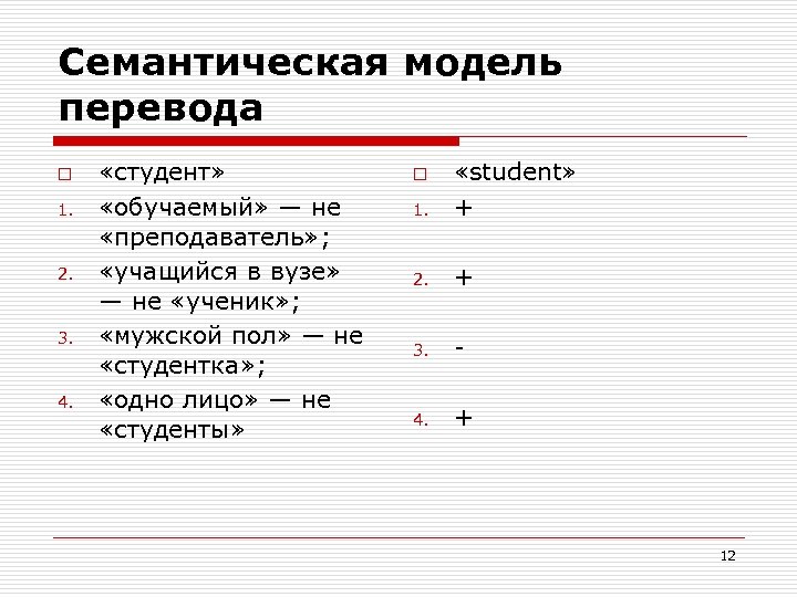 Семантическая модель перевода o 1. 2. 3. 4. «студент» «обучаемый» — не «преподаватель» ;