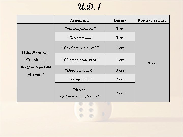U. D. 1 Argomento Durata “Ma che fortuna!” 3 ore “Testa o croce” 3