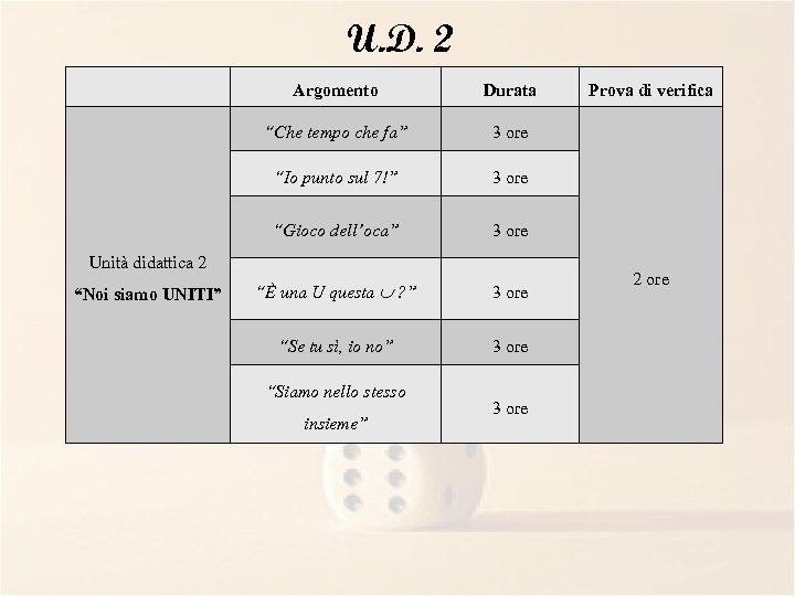 U. D. 2 Argomento Durata “Che tempo che fa” 3 ore “Io punto sul
