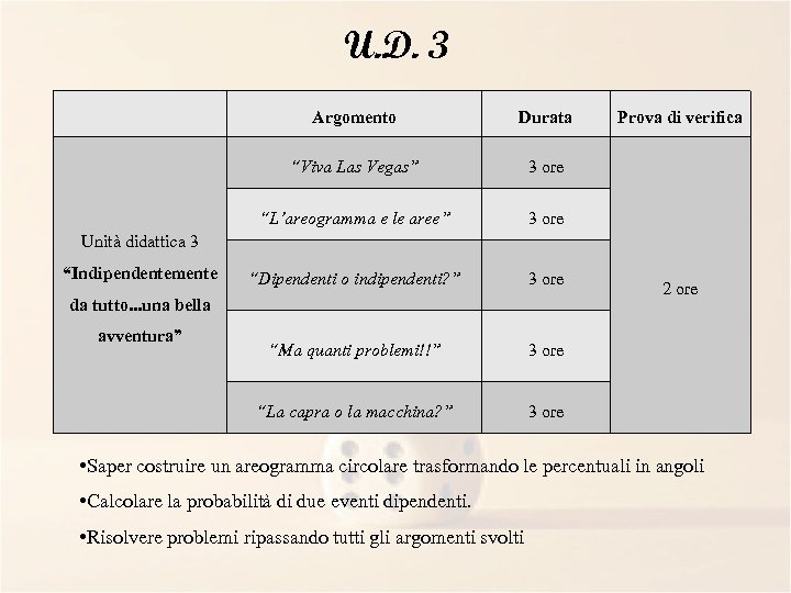 U. D. 3 Argomento Durata “Viva Las Vegas” 3 ore “L’areogramma e le aree”