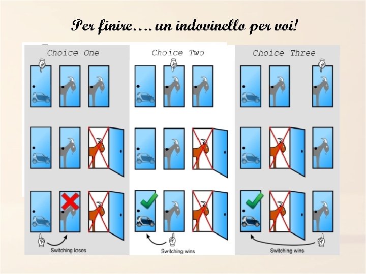 Per finire…. un indovinello per voi! 