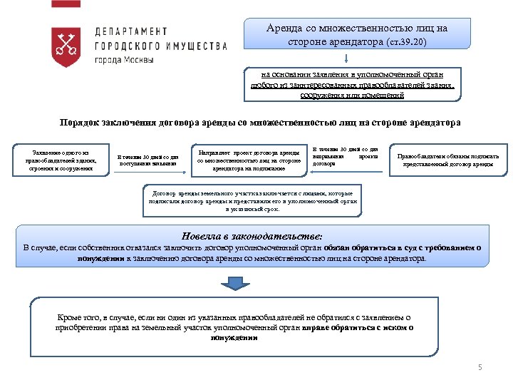 Образец договор с множественностью лиц