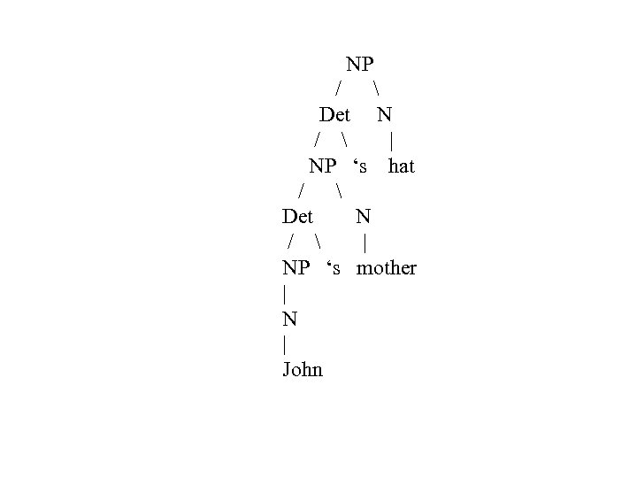 NP /  Det N /  | NP ‘s hat /  Det
