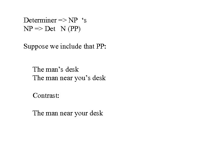 Determiner => NP ‘s NP => Det N (PP) Suppose we include that PP: