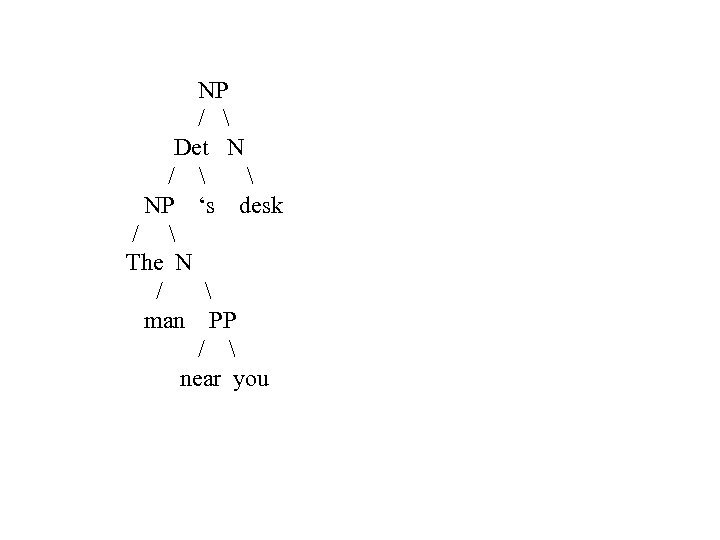NP /  Det N /   NP ‘s desk /  The