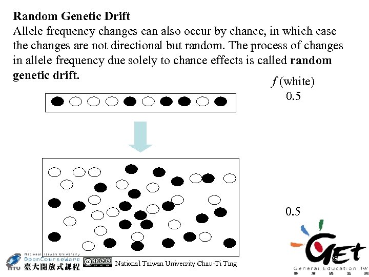 Random Genetic Drift Allele frequency changes can also occur by chance, in which case