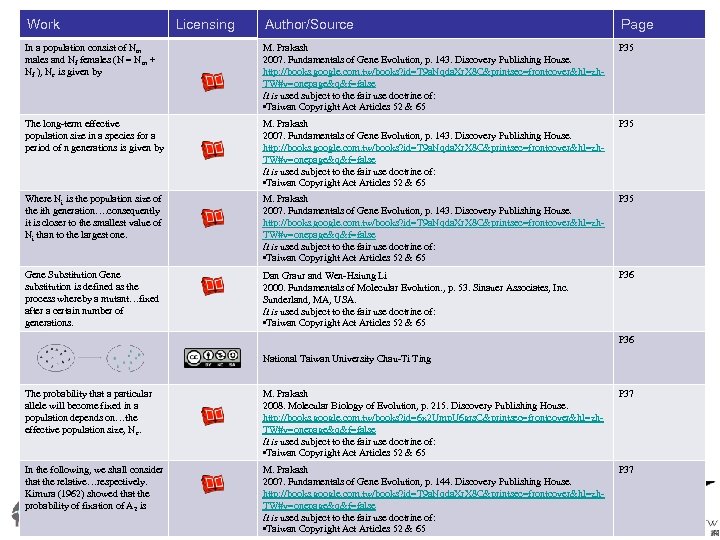Work Licensing Author/Source Page In a population consist of Nm males and Nf females