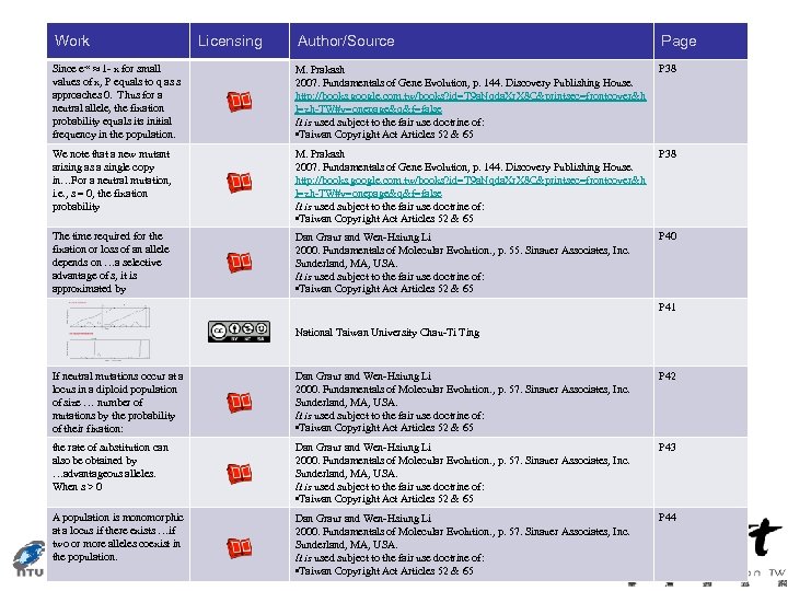 Work Licensing Author/Source Page Since e-x ≈ 1 - x for small values of