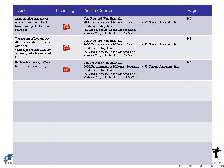 Work An appropriate measure of genetic …sampling effects. Gene diversity at a locus is