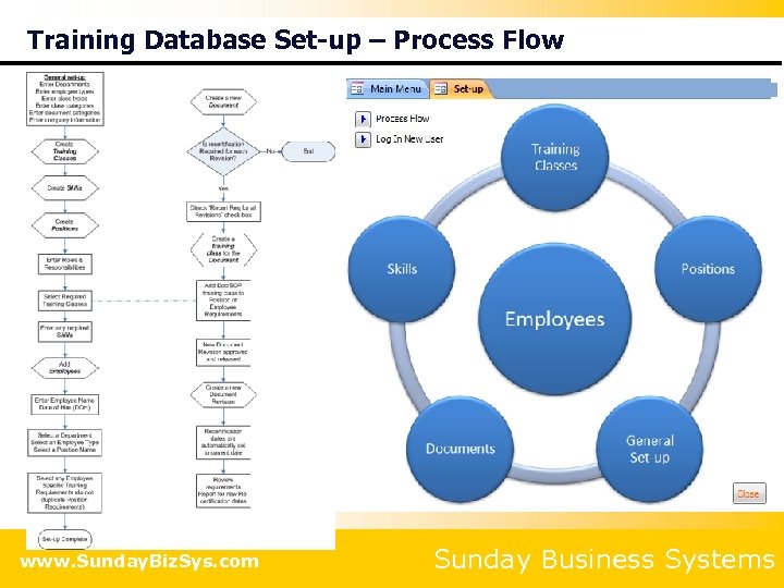 Training Database Set-up – Process Flow www. Sunday. Biz. Sys. com Sunday Business Systems