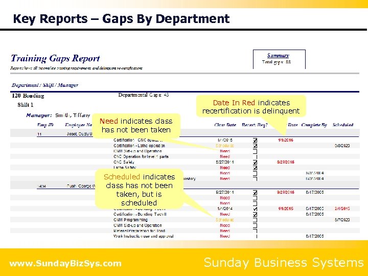 Key Reports – Gaps By Department Date In Red indicates recertification is delinquent Need