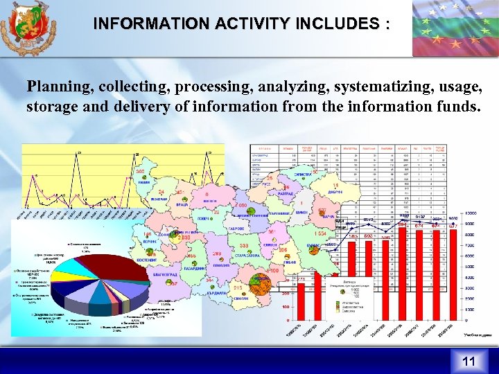 INFORMATION ACTIVITY INCLUDES : Planning, collecting, processing, analyzing, systematizing, usage, storage and delivery of