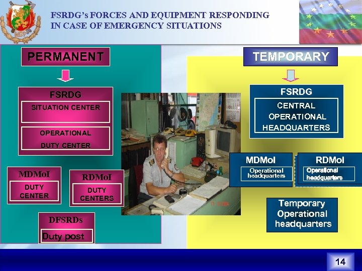 FSRDG’s FORCES AND EQUIPMENT RESPONDING IN CASE OF EMERGENCY SITUATIONS PERMANENT TEMPORARY FSRDG SITUATION